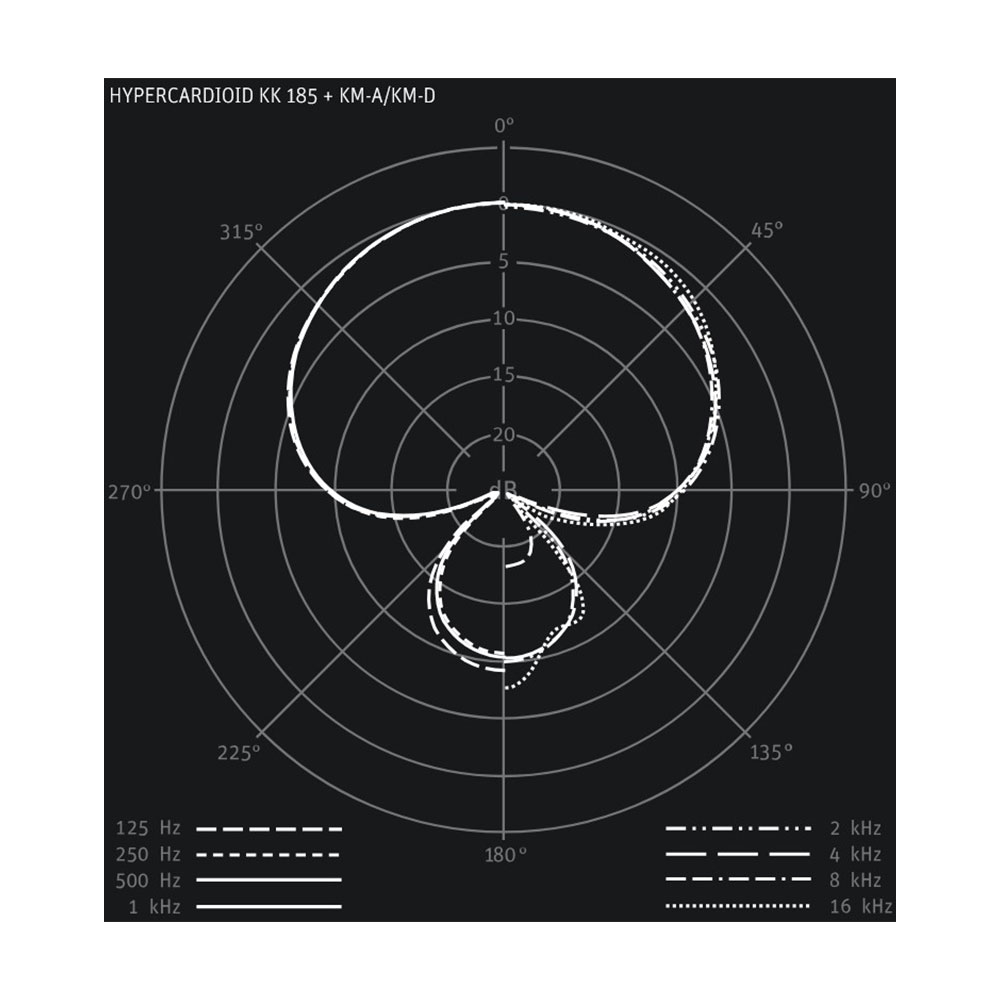 Neumann KM 185 MT Condenser Hypercardioid Microphone