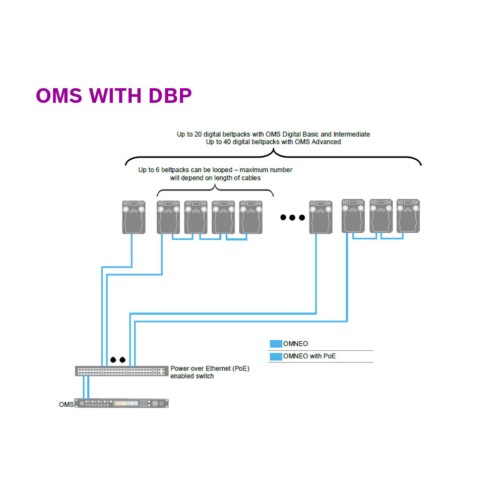 RTS DBP Digital Partyline 4-Channel Beltpack