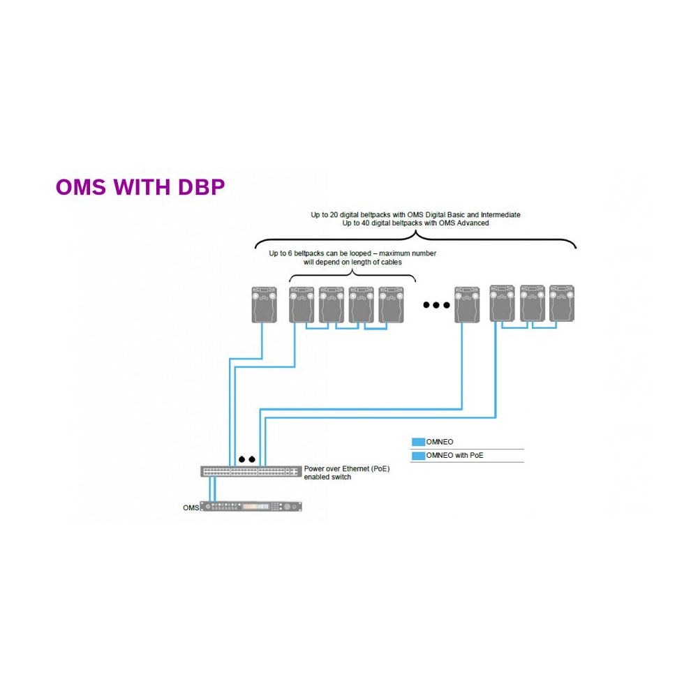 RTS OMS Advanced Digital Partyline Main Station