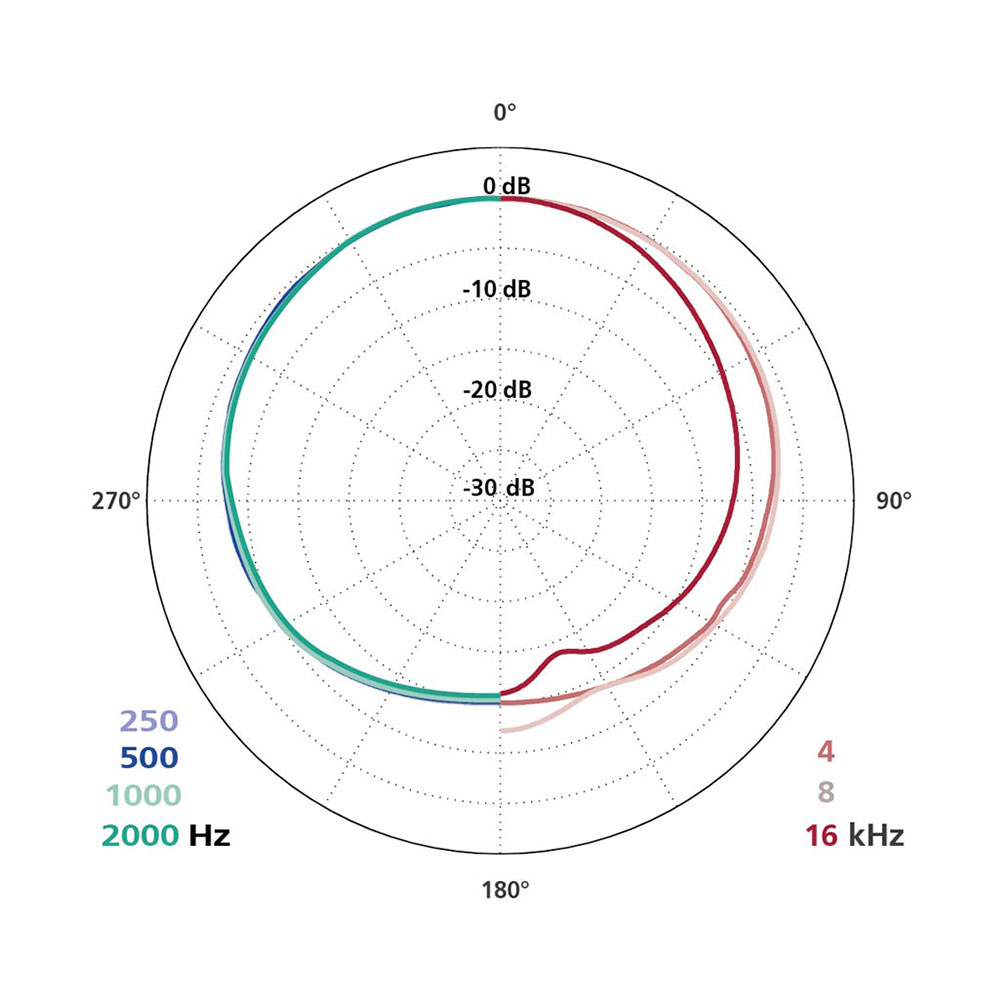 Schoeps CCM 21 L Wide Cardioid Compact Microphone